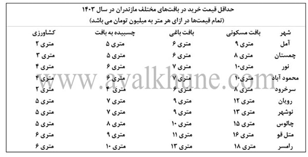 فروش گرانترین ویلاهای شمال در متل قو