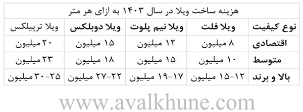 ساخت و ساز ویلاهای معمولی و لوکس