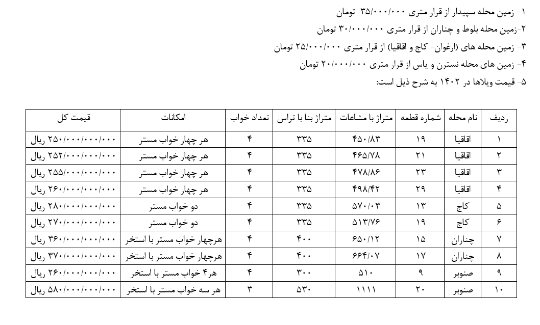 قیمت ویلا پ زمین در شهرک مهرگان