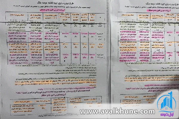 مراحل صدور سند تک برگ