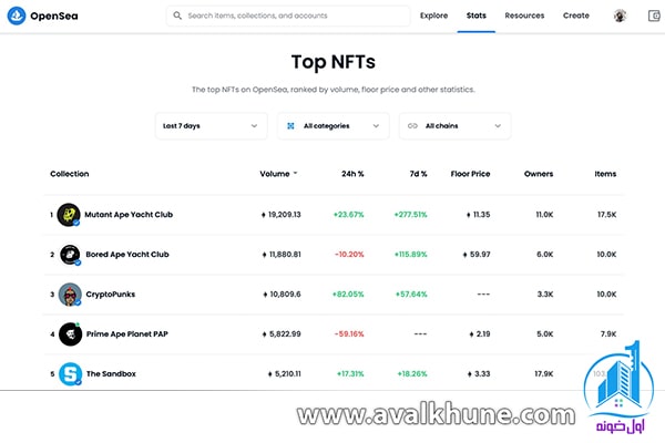 پیدا کردن بازار مناسب NFT