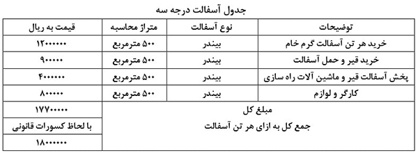 جدول آسفالت درجه سه