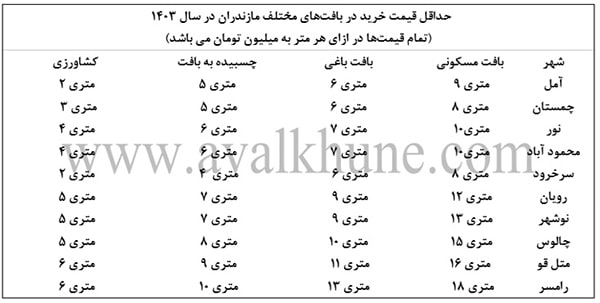 سرمایه گذاری در شمال