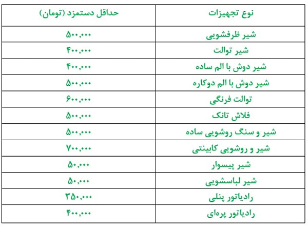 حداقل دستمزد نصب شیرآلات و تجهیزات 