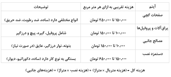 نکات کلیدی برای محاسبه هزینه کناف